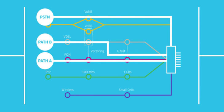 Alcatel-Lucent-PSTN