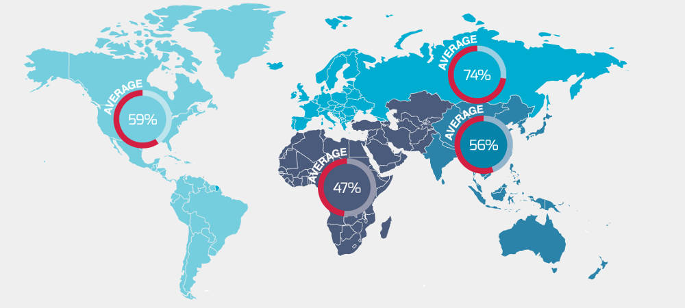 Ovum: 10Mbps has become the new minimum to support customer broadband expectations