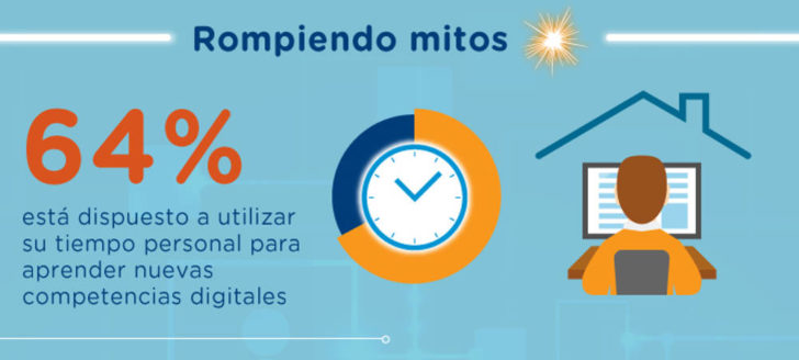 Mitos generación Y