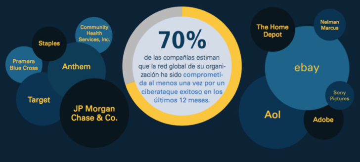 Gigamon-infografia-detalle-1000px