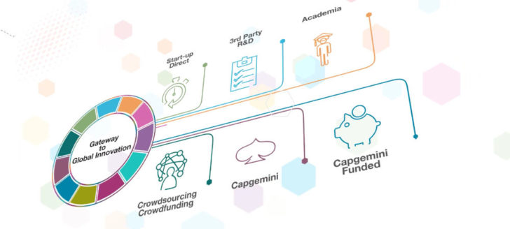 Capgemini global innovation
