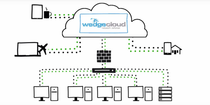 WedgeNetworks