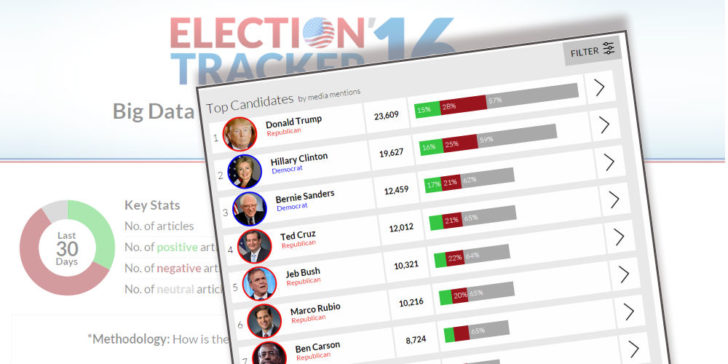 Election tracker