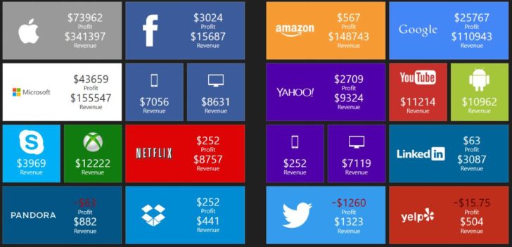 Facturación grandes empresas TI