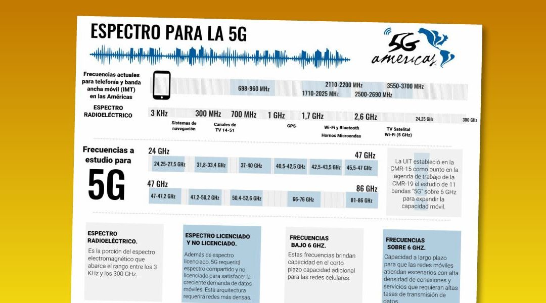 5G Americas presenta el nuevo espectro para la 5G