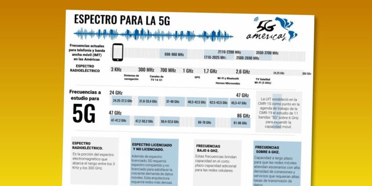 5g