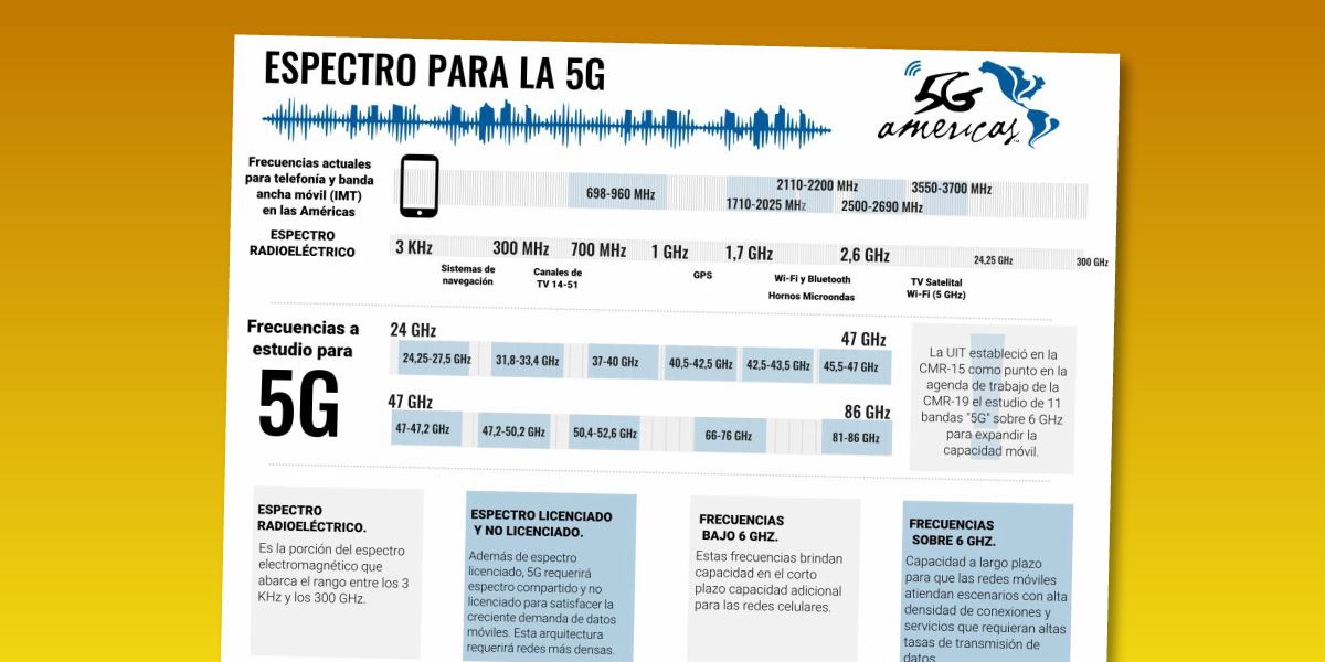 5g