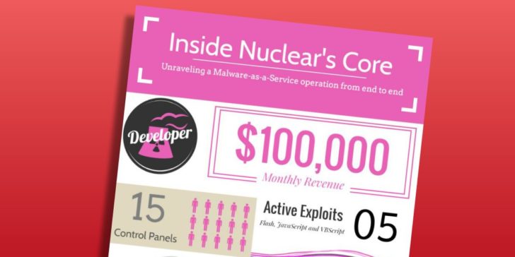 checkpoint-nuclear-web
