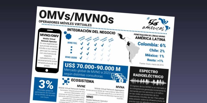 5g Americas infografia