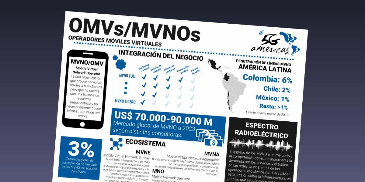 5g Americas infografia