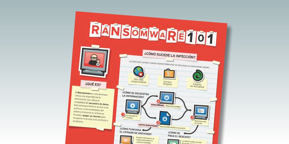 Ransomware, la amenaza más destructiva en México: Trend Micro