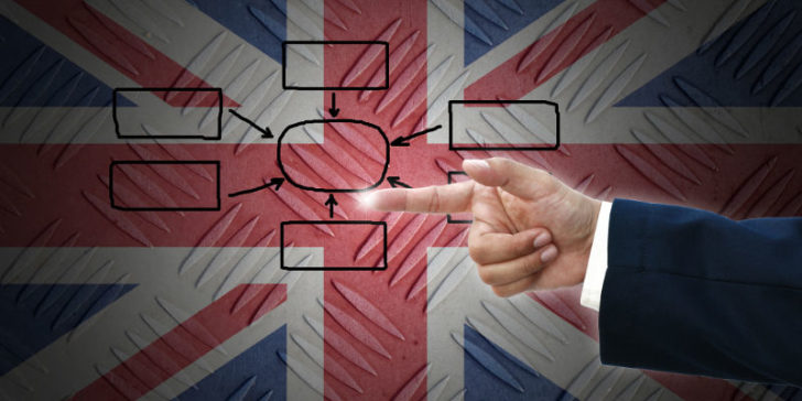 Reino Unido Brexit