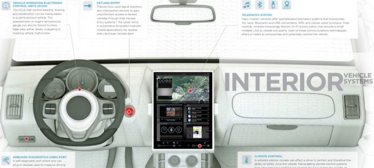 FireEye vehiculos IoT