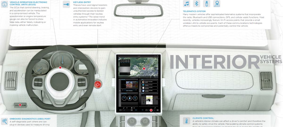FireEye vehiculos IoT