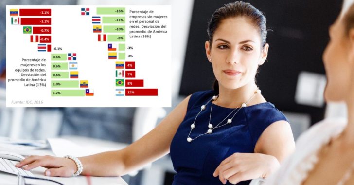 Mujeres en la red vista por país América Latina
