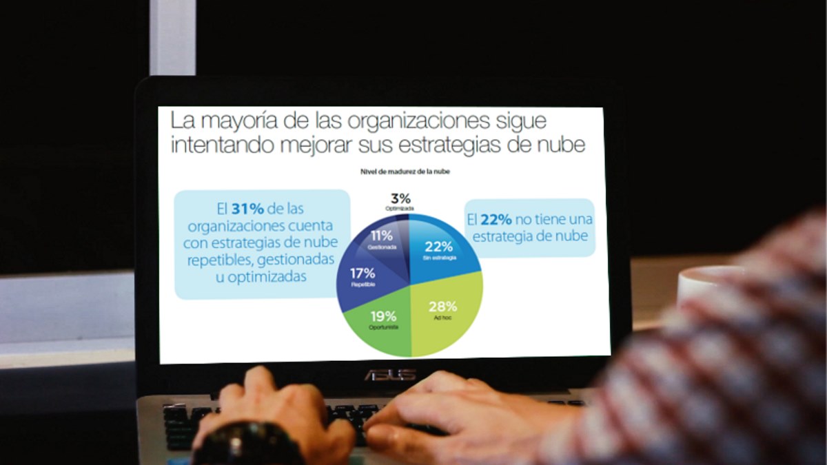 Siete de cada diez organizaciones ya utilizan el Cloud Cisco Estudio Nube IDC