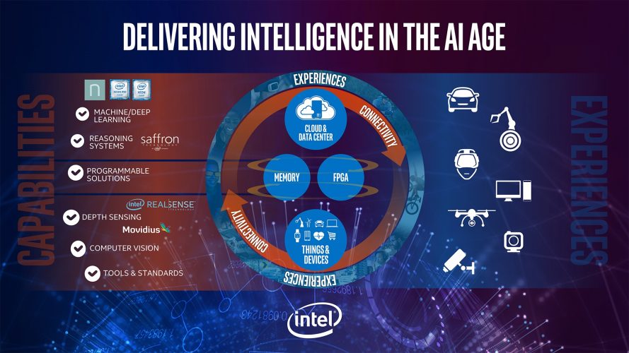 Intel revela su estrategia para Inteligencia Artificial agregando Nervana como acelerador escalable