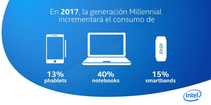 Intel México