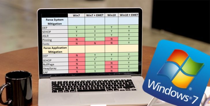 windows-7-y-windows-10-seguridad
