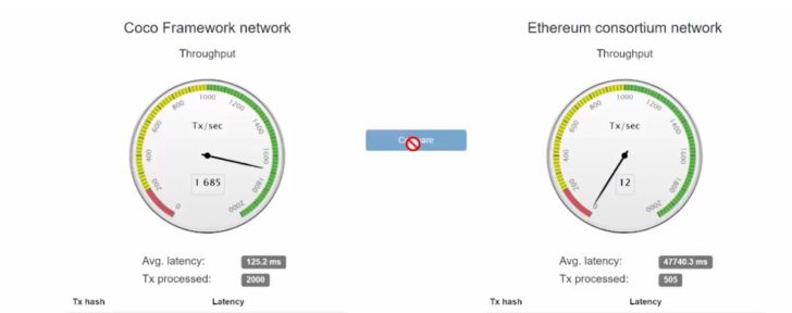 Microsoft-Coco-Network