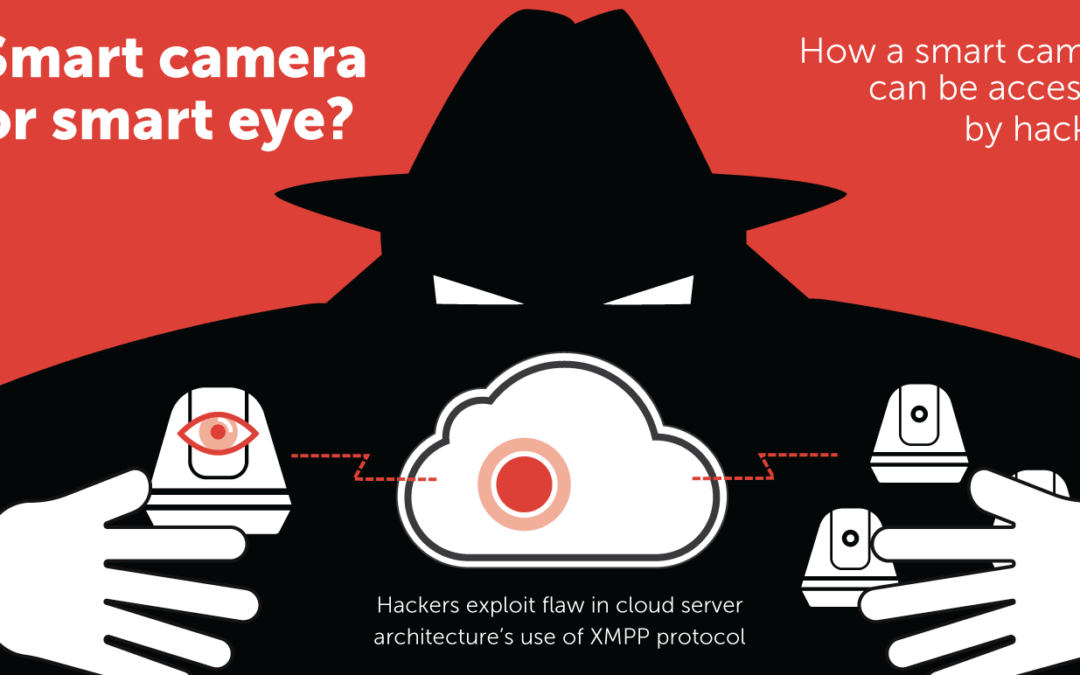 Smart eye: Kaspersky Lab descubre graves fallos de seguridad en cámaras de vigilancia inteligentes
