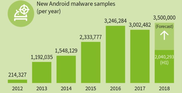 GDATA Android
