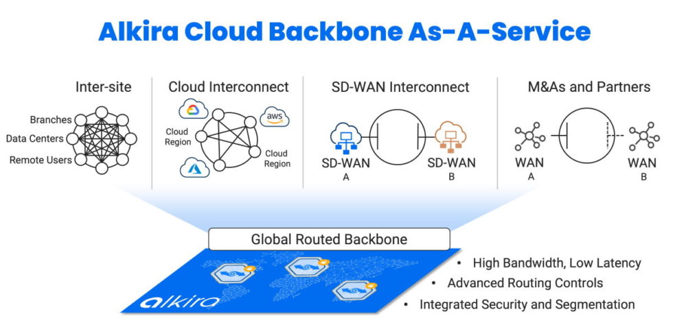 Alkira lanza primer Cloud Backbone-as-a-Service (CBaaS) de la industria ...