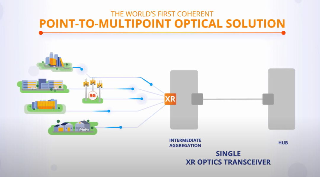 Infinera anuncia enchufables ICE-XR y una suite de soluciones abiertas de automatización óptica