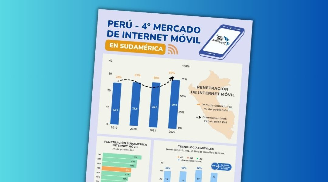 Internet móvil continúa creciendo en Perú